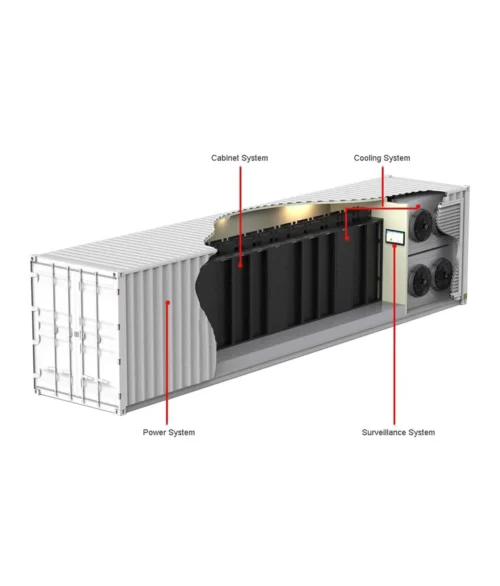 Lian Li Hydro Cooling Mining Farm Container - Image 3